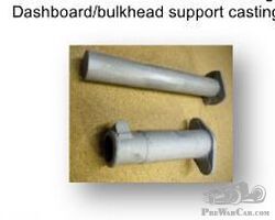 Support for dashboard