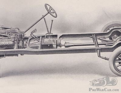 The Launch and Decline of the V-8; part 1