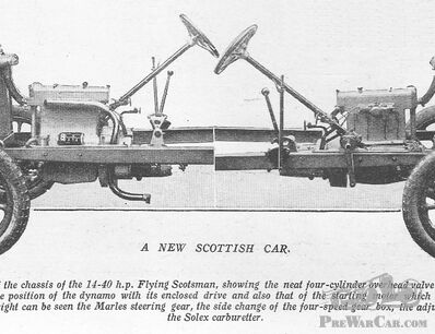 About what is it? Quiz #468: 1922 Scotsman