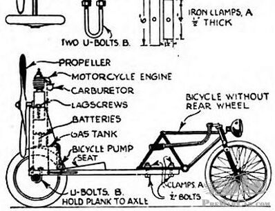 Air-Driven Tricycle Costs Little to Build and Run