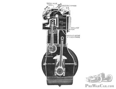 Slide valve saves oiling troubles